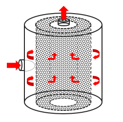 Carbon filter configurations