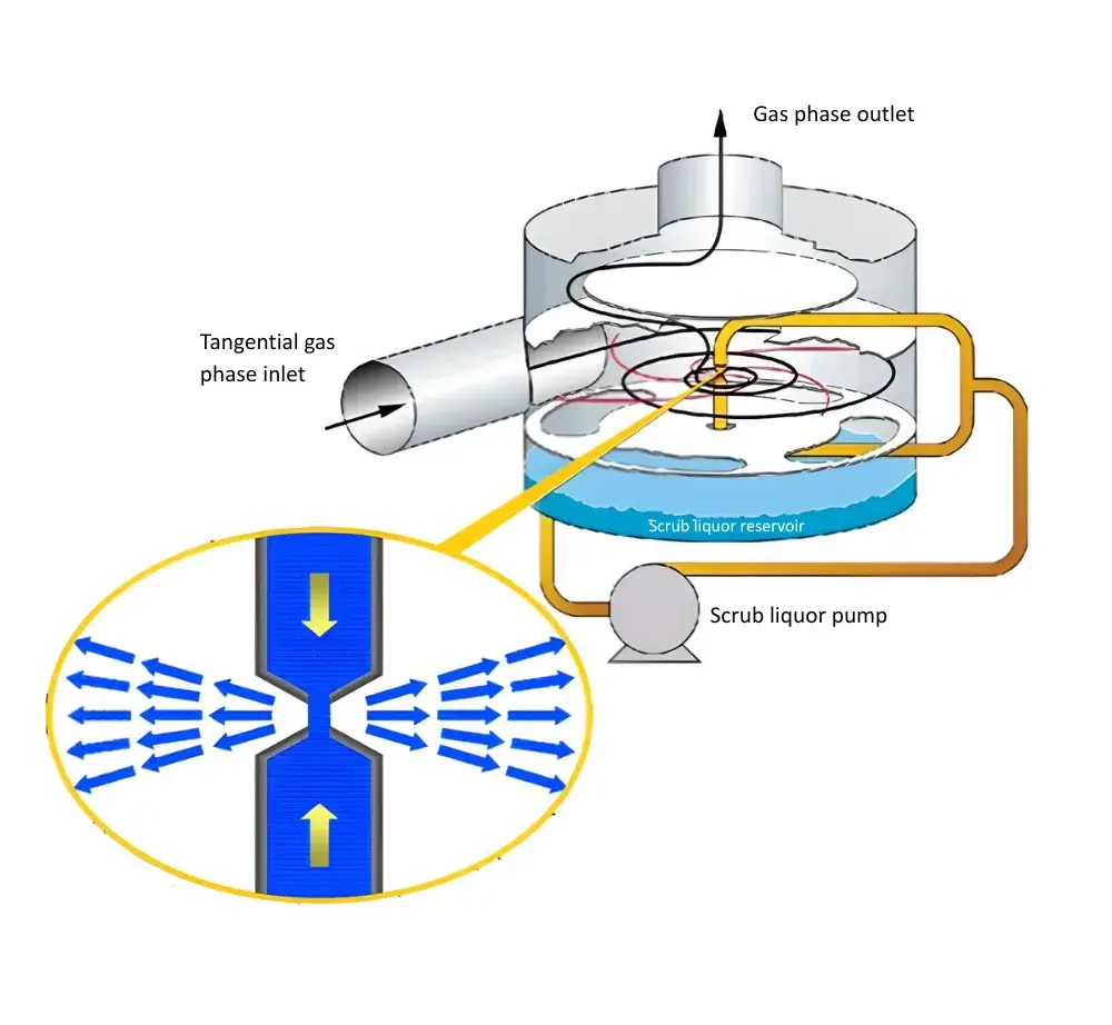 How V-tex® Technology Works