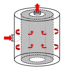 Annular-Filter-Diagram