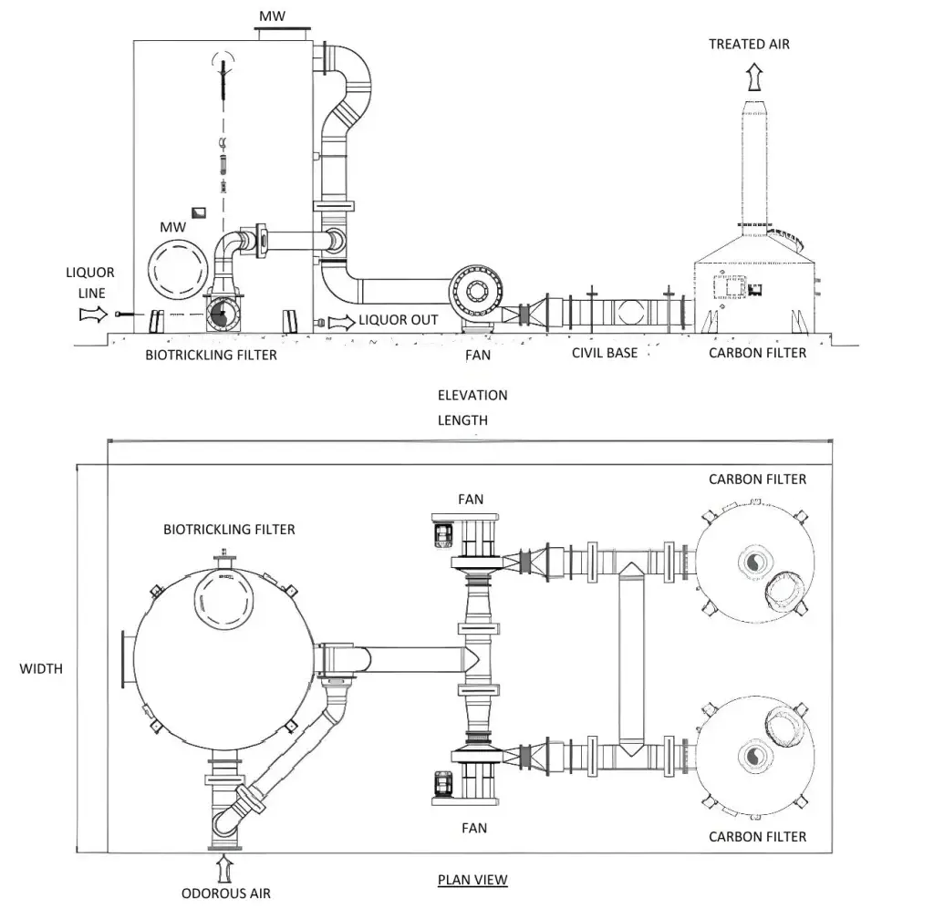 Cylindrical Bio-Trickling Filters