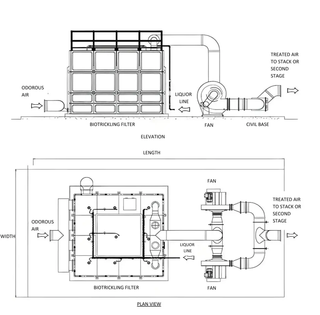 Rectangular Bio-Trickling Filters