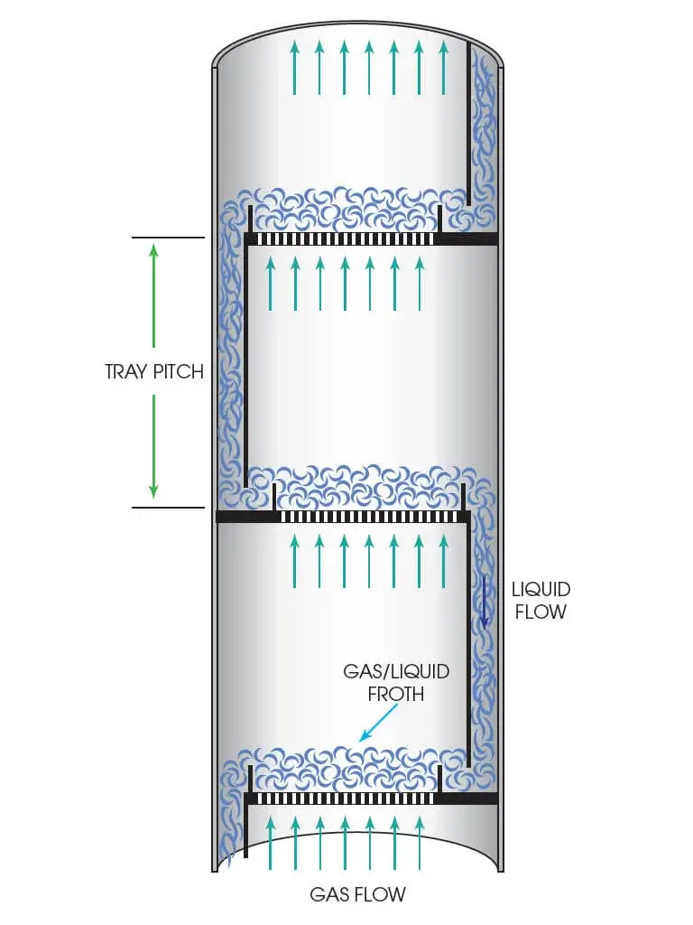 traytower-diagram