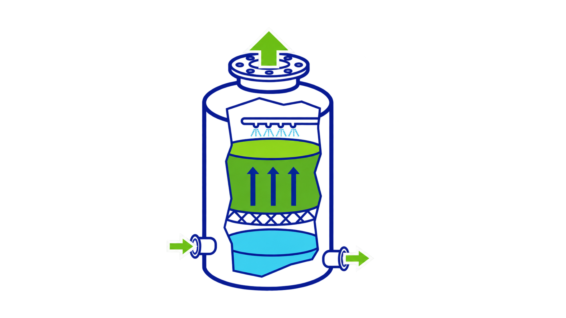 Diagram showing the operating principle of a bio-trickling filter