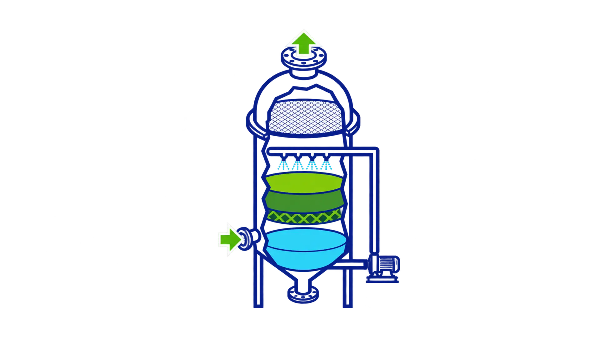 Diagram showing the operating principle of a chemical scrubber