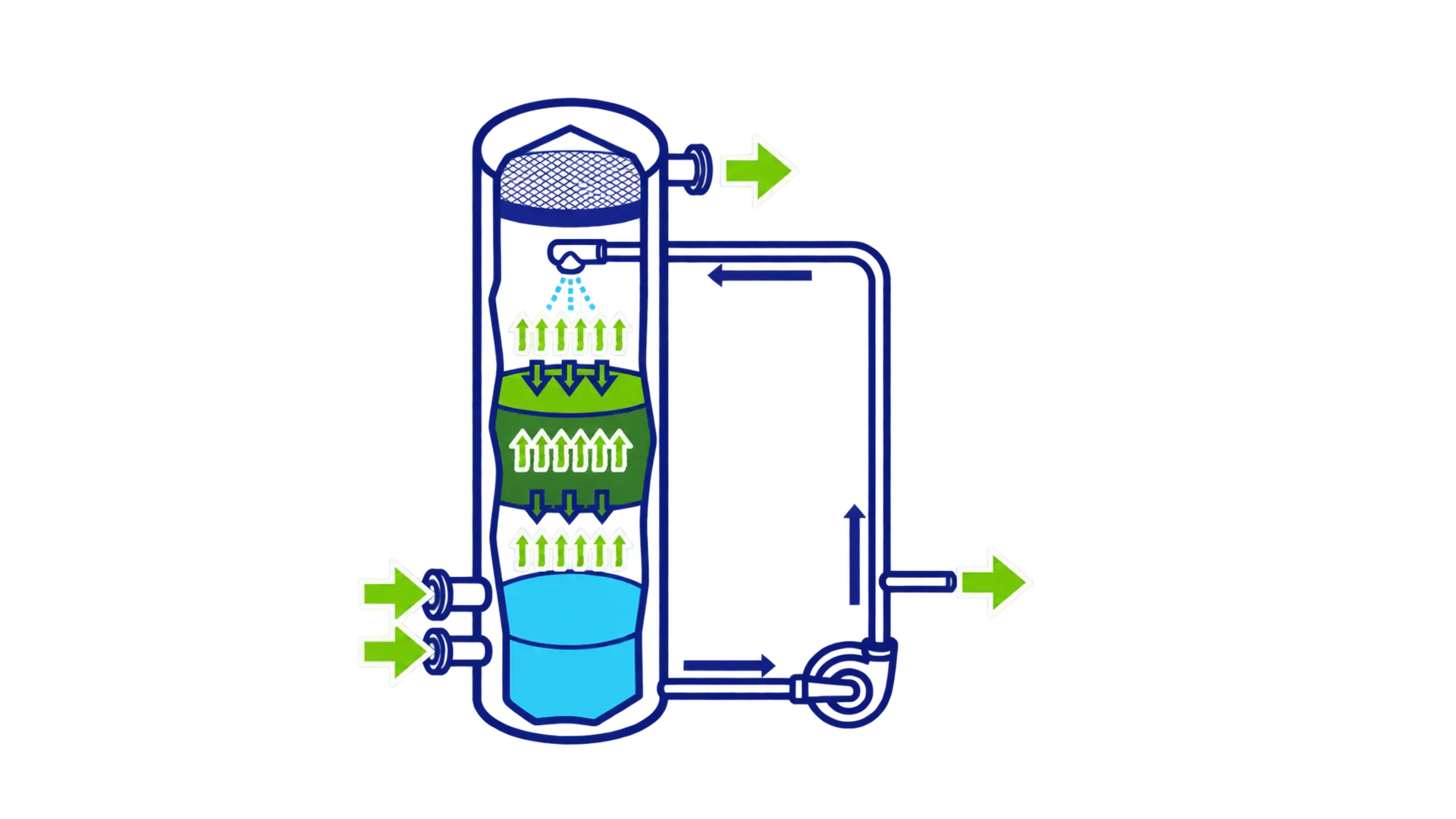 Diagram showing the operating principle of a packed tower